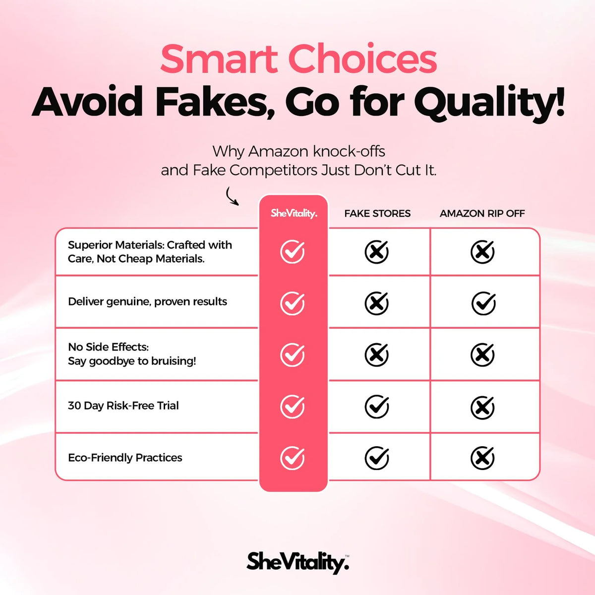 Cellulite Transformation System